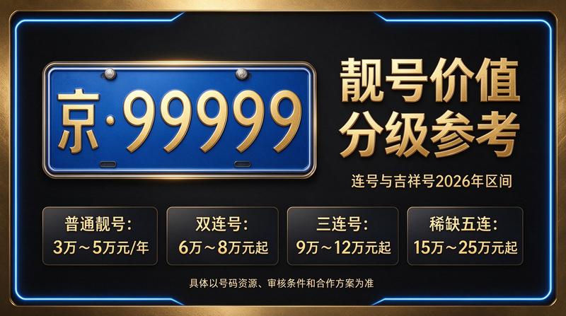 2026年京牌闲置指标最新价格表展示